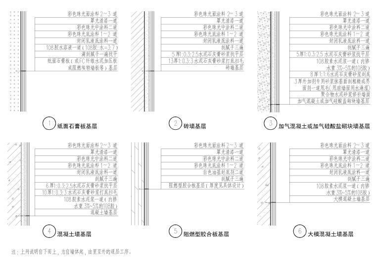 竹木纤维墙面装修资料下载-设计院标准图集 -墙面涂料工程做法