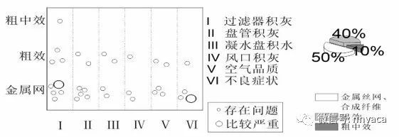 空调口处理资料下载-集中式空调通风系统污染处理与清洗周期