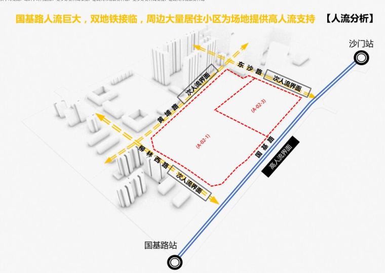 豪华高层住宅+商业总体规划及建筑设计-人流分析