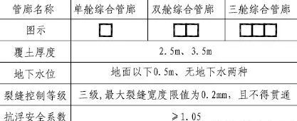 钢桁架廊道资料下载-综合管廊结构设计及六大误区