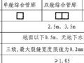 综合管廊结构设计及六大误区