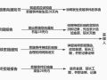 因疫情造成的工期延误，相关索赔怎么办？