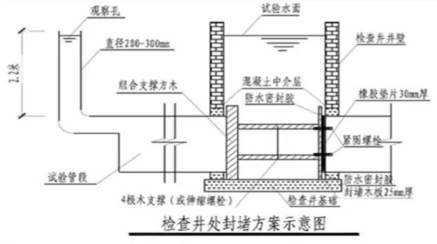 “室外综合管网”如何施工？工序全解读！_23