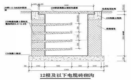 “室外综合管网”如何施工？工序全解读！_10