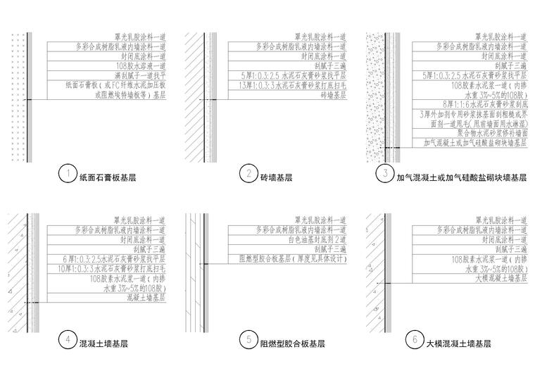 设计院标准图集 -墙面涂料工程做法-涂料-多彩合成树脂乳液（乳胶漆）工程做法