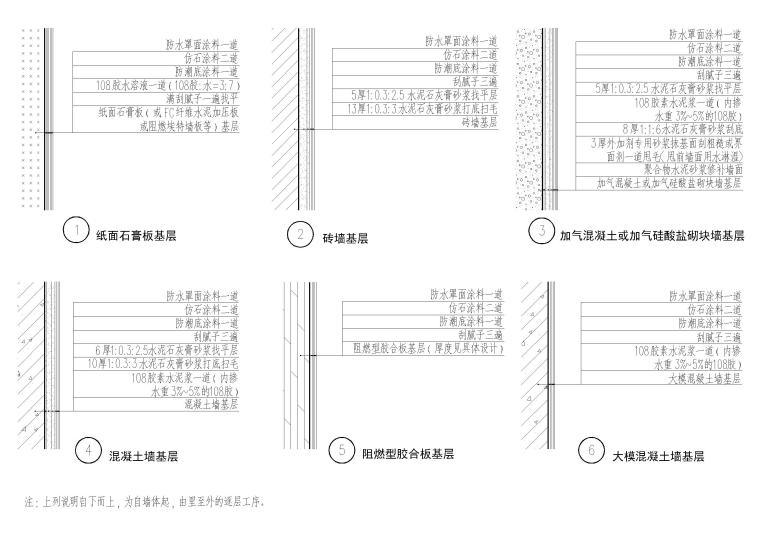 设计院标准图集 -墙面涂料工程做法-涂料-仿石涂料工程做法