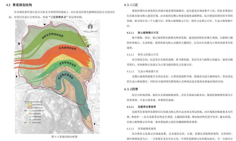 [福建]植物园策划及概念性规划方案设计-景观