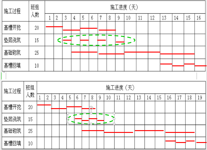 浅析项目施工进度控制资料下载-建筑工程项目进度控制编制方法培训讲义PPT