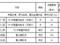 钢桥施工工艺流程及主要控制要点