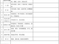 “分户验收”怎么验？实例演示，全面透彻