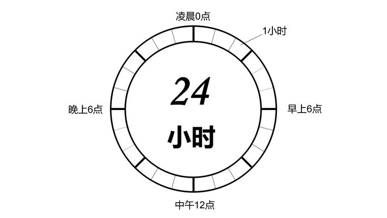 ​疫情之下,内心越慌乱,你越要修炼|园林人_6