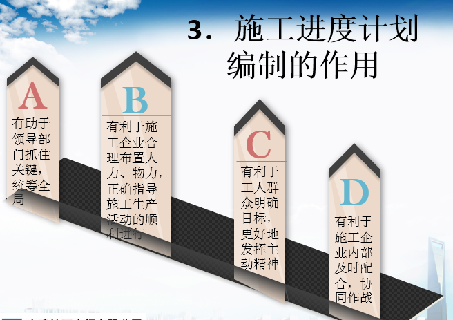 施工进度计划编制培训讲义PPT(78页)-施工培训讲义-筑龙建筑施工论坛