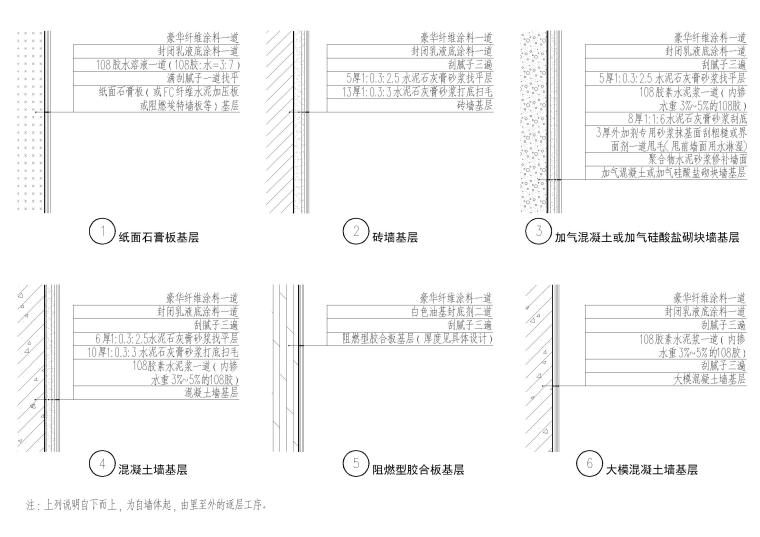 设计院标准图集 -墙面涂料工程做法-涂料-豪华纤维涂料工程做法