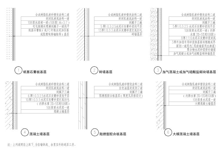 设计院标准图集 -墙面涂料工程做法-涂料-合成树酯乳液砂壁状涂料工程做法