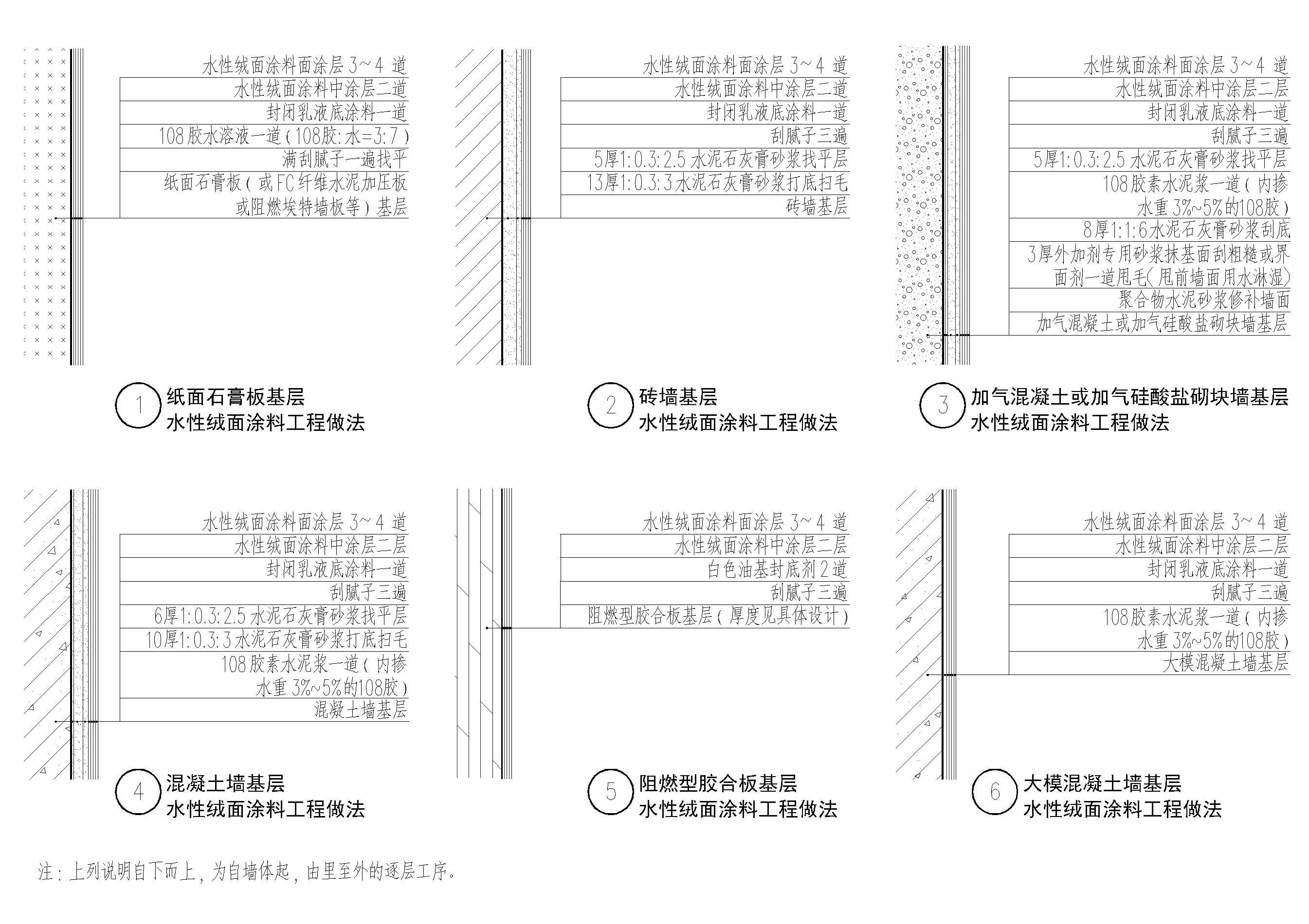 肌理漆做法图片