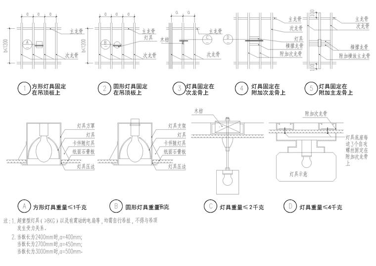 设计院标准图集 -天花石膏板节点​-吊顶灯具安装