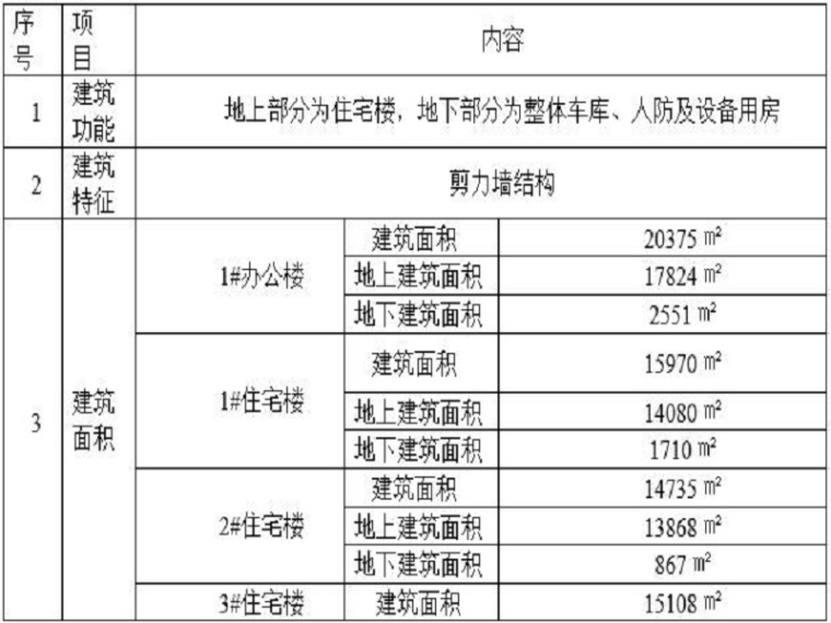 装修工程应急准备及响应资料下载-住宅楼工程应急预案与响应措施