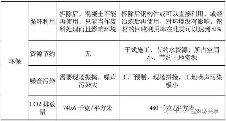 火神山、雷神山医院装配式钢结构建设全过程_8