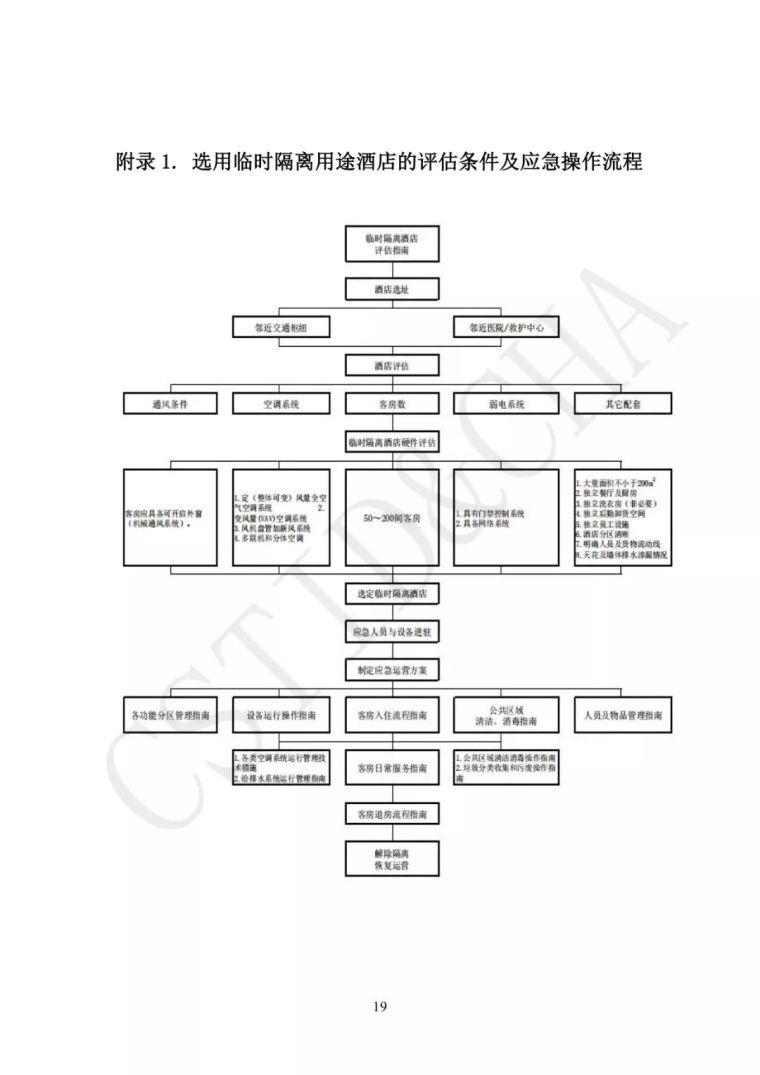 酒店建筑用于新冠肺炎临时隔离区的应急管理_25