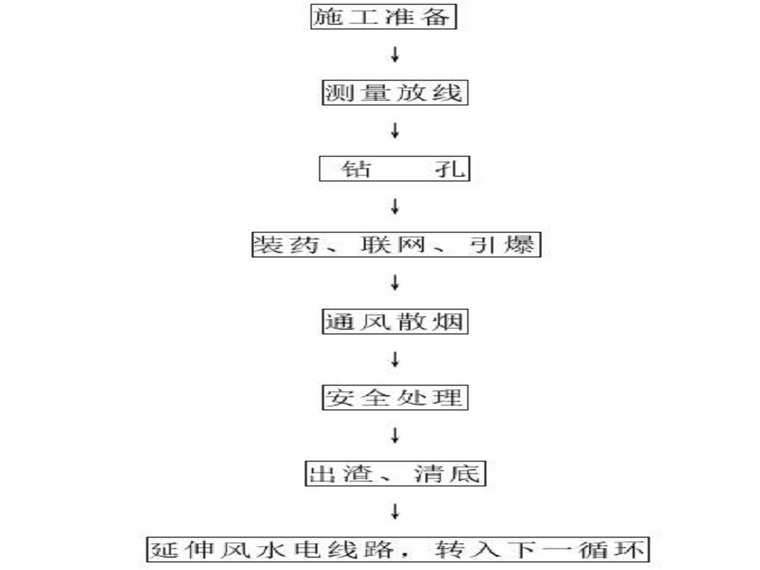 隧道进洞开挖交底资料下载-水电站引水隧洞开挖支护技术交底