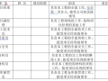 堆场中库区防渗施工方案