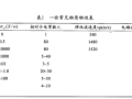 城市地下管线探测方法技术（值得收藏）