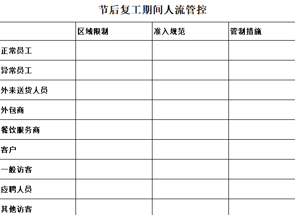 2020年复工复产疫情防控全套表格（38套）-复工复产疫情防控全套表格-复工人流管控