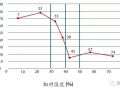 轨道交通车辆空调系统新型肺炎疫情防控