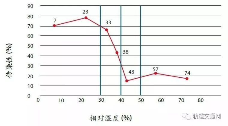 工程开工的疫情防控措施资料下载-轨道交通车辆空调系统新型肺炎疫情防控