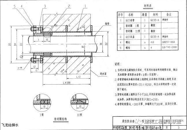 给排水施工不得违反的20条_3