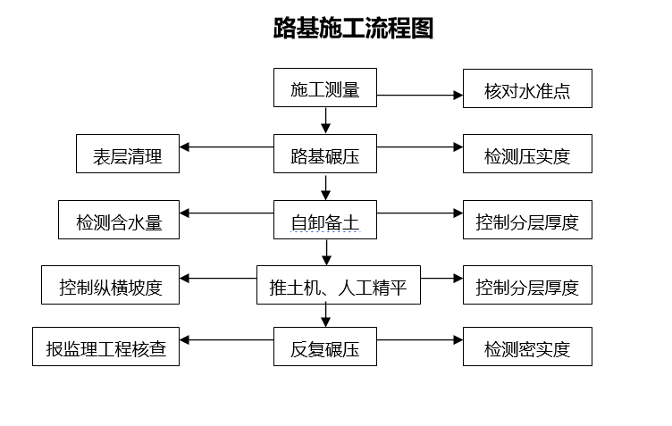 长虫山工程施工组织设计资料下载-防渗工程施工组织设计