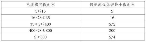 临水临电标准做法图册，值得学习！_11