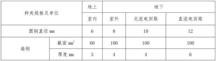 临水临电标准做法图册，值得学习！_12