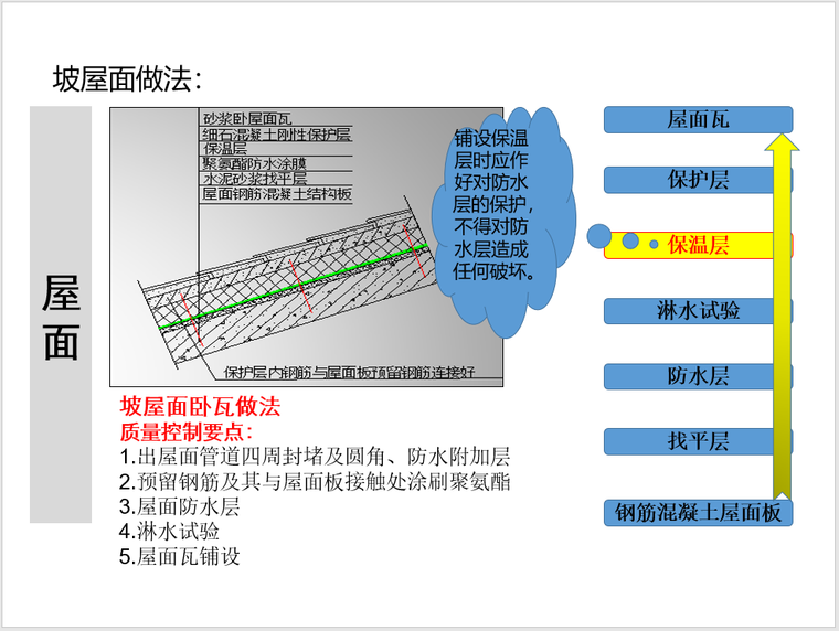 ppt住宅建筑资料下载-住宅建筑构造防渗漏工艺工法PPT