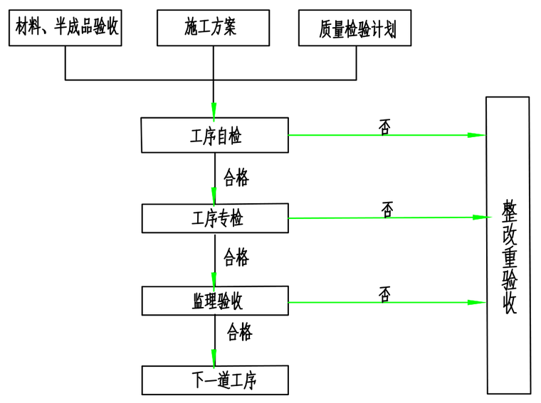 电站取水口施工方案资料下载-自来水厂取水口主泵房深基坑专项方案