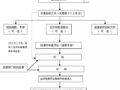 造价的工作内容，你了解多少？