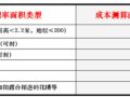 房地产含钢量、含混凝土量这些事儿