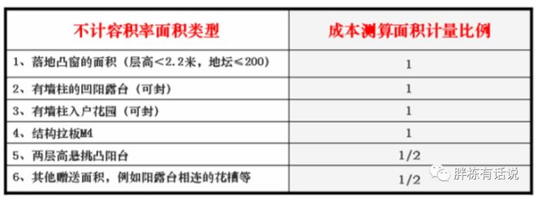 地下室结构控制含钢量措施资料下载-房地产含钢量、含混凝土量这些事儿