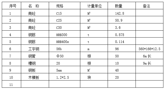 简易钢结构便桥资料下载-临时简易钢结构便桥施工方案设计