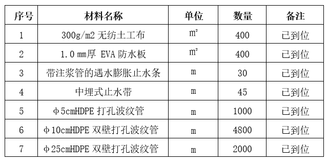 高速公路隧道防排水图纸资料下载-[吉林]高速公路隧道防排水工程施工方案