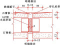 装饰装修工程施工工艺(墙地面顶棚门窗)