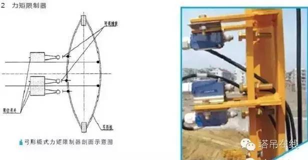 塔吊安装灯资料下载-塔吊安全很重要，你对它了解多少？