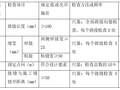 隧道二衬背后防排水工程施工方案