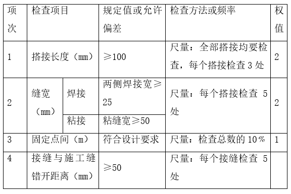 市政室外排水施工方案资料下载-隧道二衬背后防排水工程施工方案