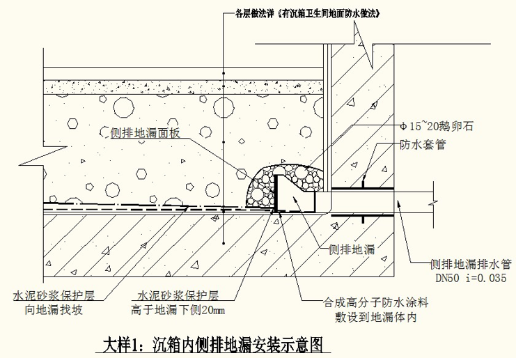 防渗漏防水资料下载-知名企业集团防渗漏施工指引