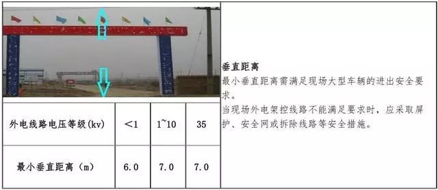 临水临电标准做法图册，值得学习！_2