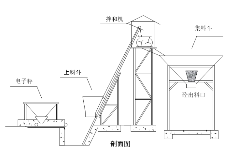 管廊工程施工创优方案资料下载-水库工程防渗墙工程施工方案