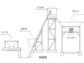 水库工程防渗墙工程施工方案