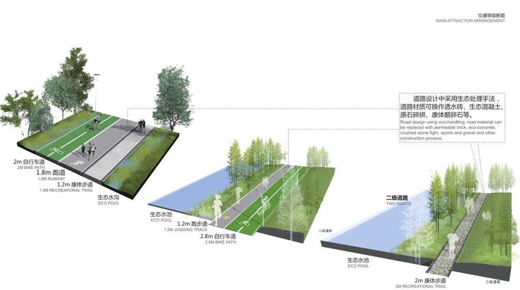 [重庆]金州综合公园概念景观设计-交通等级断面