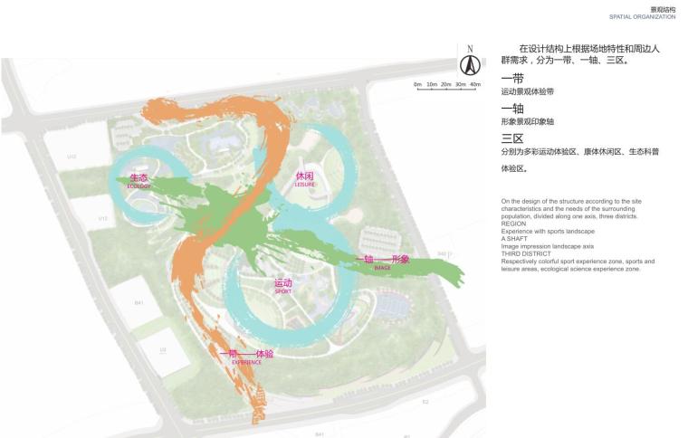 [重庆]金州综合公园概念景观设计-景观结构